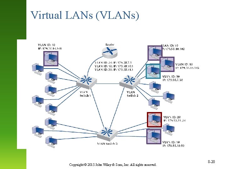 Virtual LANs (VLANs) Copyright © 2015 John Wiley & Sons, Inc. All rights reserved.