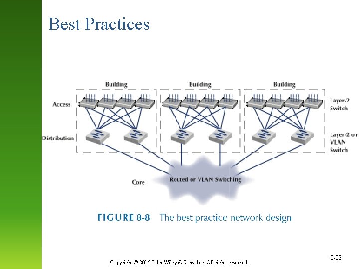 Best Practices Copyright © 2015 John Wiley & Sons, Inc. All rights reserved. 8