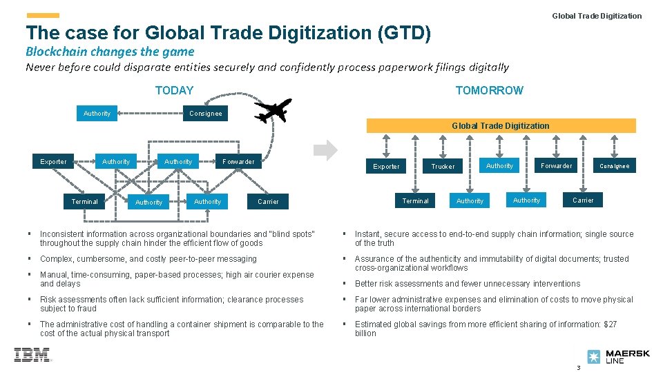  Global Trade Digitization The case for Global Trade Digitization (GTD) Blockchain changes the