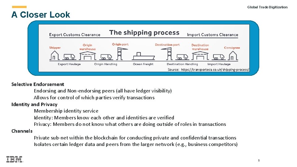  Global Trade Digitization A Closer Look Source: https: //transporteca. co. uk/shipping-process/ Selective Endorsement