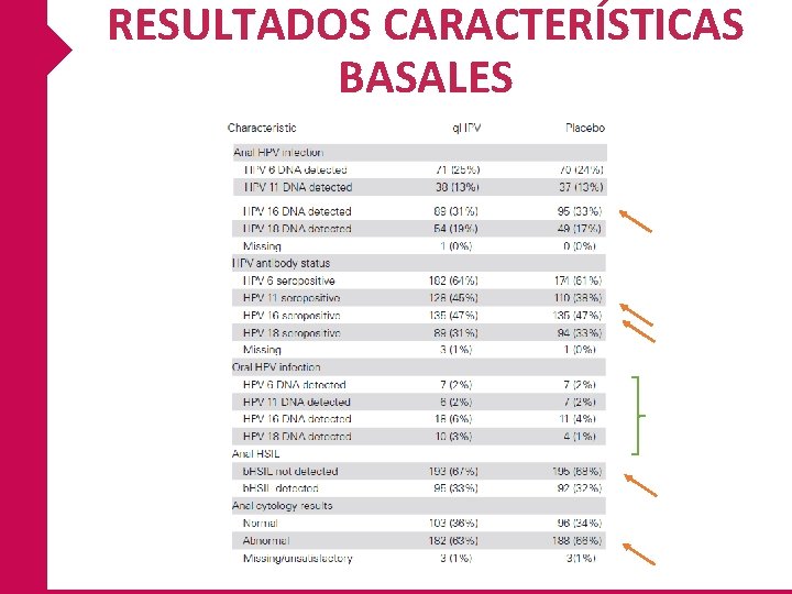 RESULTADOS CARACTERÍSTICAS BASALES 