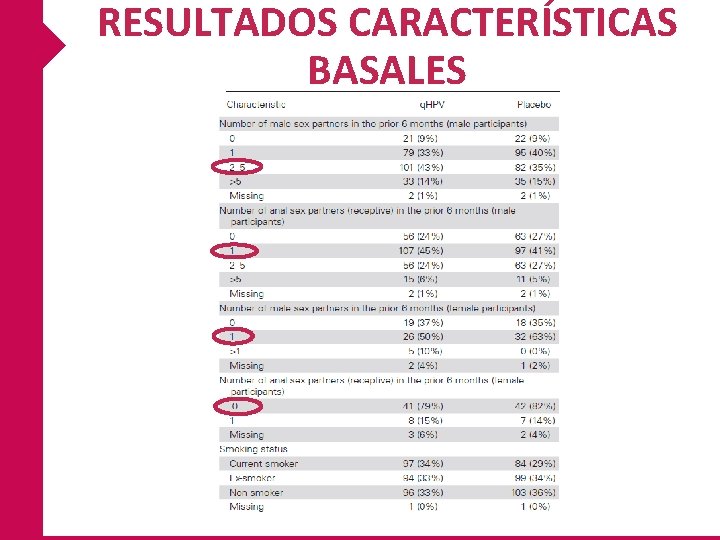 RESULTADOS CARACTERÍSTICAS BASALES 