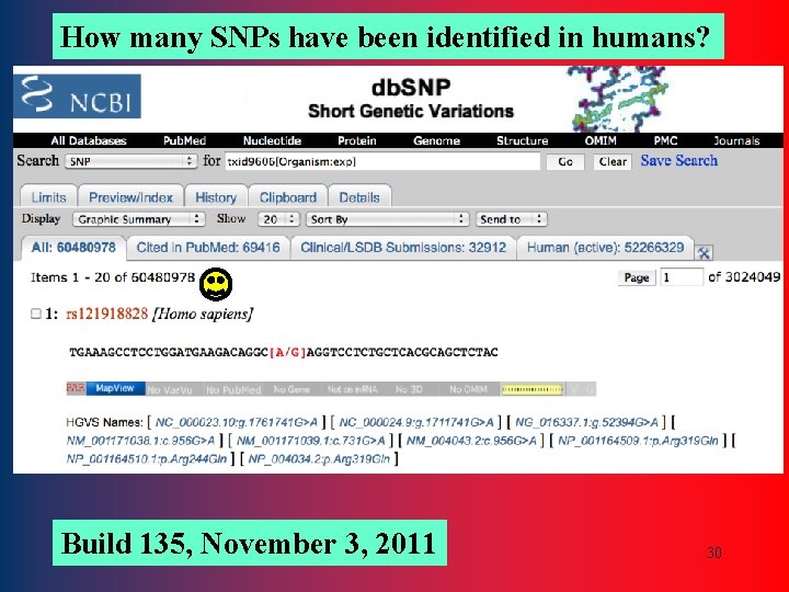 How many SNPs have been identified in humans? Build 135, November 3, 2011 30