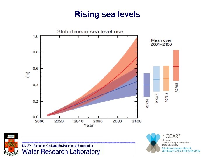 Rising sea levels 