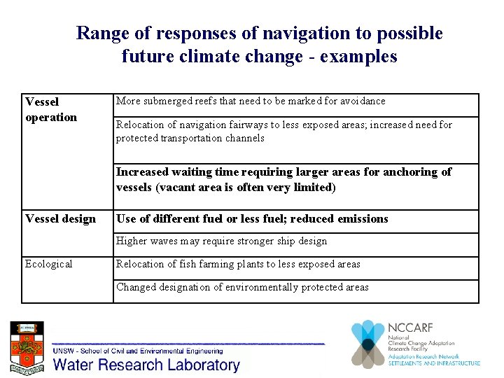 Range of responses of navigation to possible future climate change - examples Vessel operation