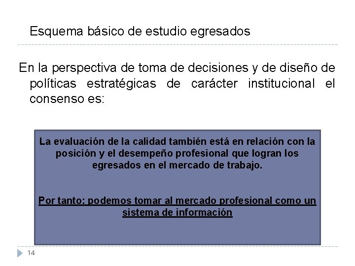 Esquema básico de estudio egresados En la perspectiva de toma de decisiones y de