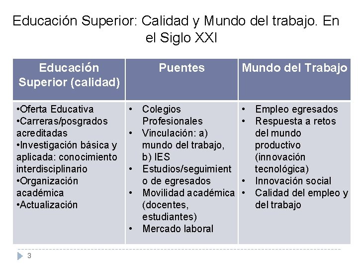 Educación Superior: Calidad y Mundo del trabajo. En el Siglo XXI Educación Superior (calidad)