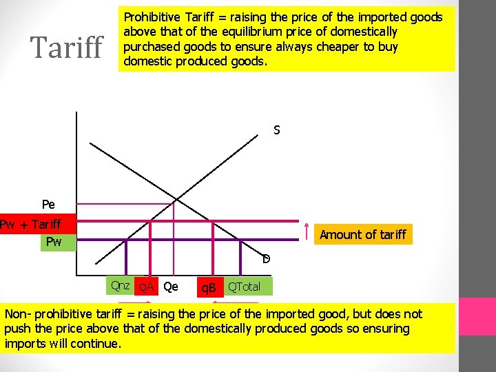 Tariff Prohibitive Tariff = raising the price of the imported goods above that of