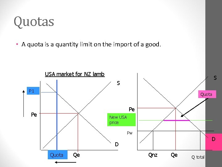 Quotas • A quota is a quantity limit on the import of a good.