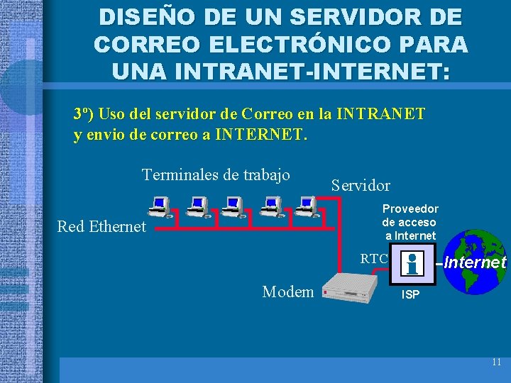 DISEÑO DE UN SERVIDOR DE CORREO ELECTRÓNICO PARA UNA INTRANET-INTERNET: 3º) Uso del servidor