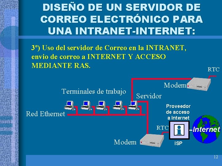 DISEÑO DE UN SERVIDOR DE CORREO ELECTRÓNICO PARA UNA INTRANET-INTERNET: 3º) Uso del servidor