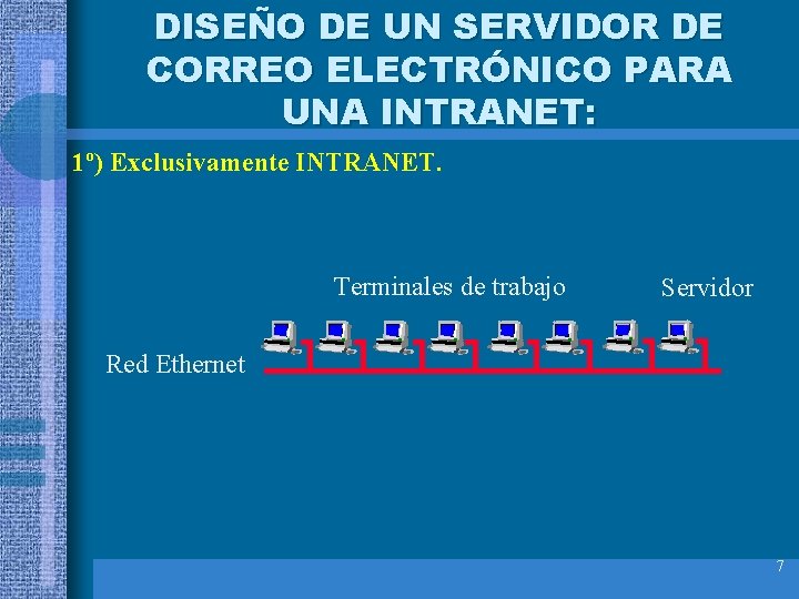 DISEÑO DE UN SERVIDOR DE CORREO ELECTRÓNICO PARA UNA INTRANET: 1º) Exclusivamente INTRANET. Terminales