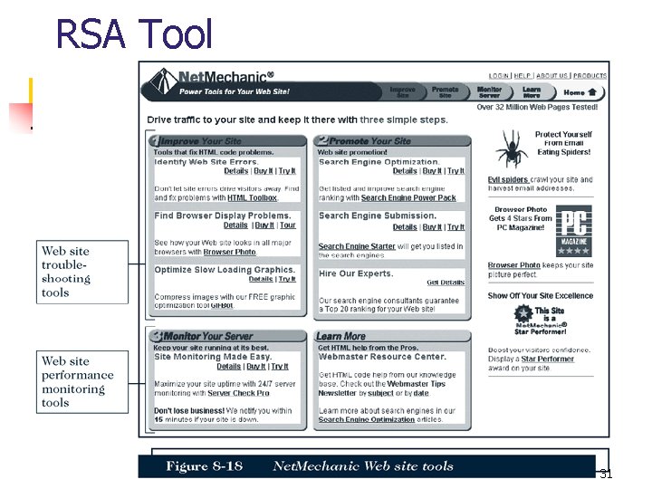 RSA Tool 31 
