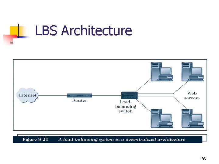 LBS Architecture 36 LBS Architecture 36