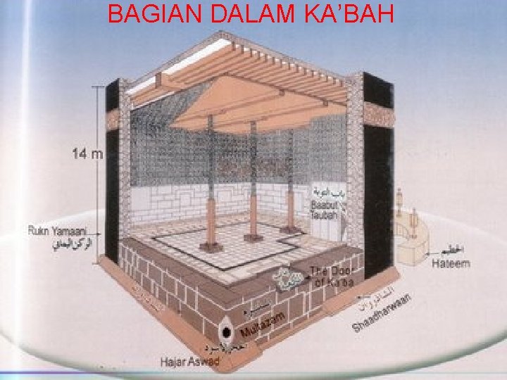 BAGIAN DALAM KA’BAH 