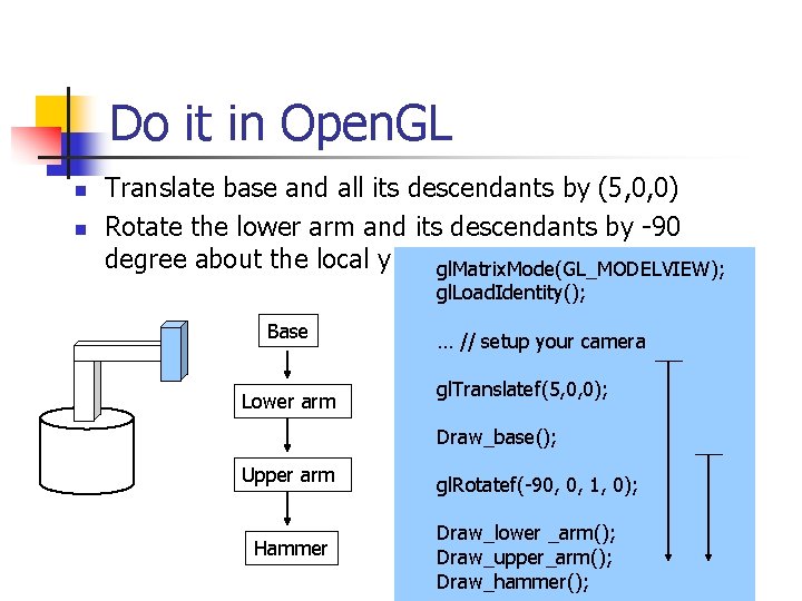 Do it in Open. GL n n Translate base and all its descendants by