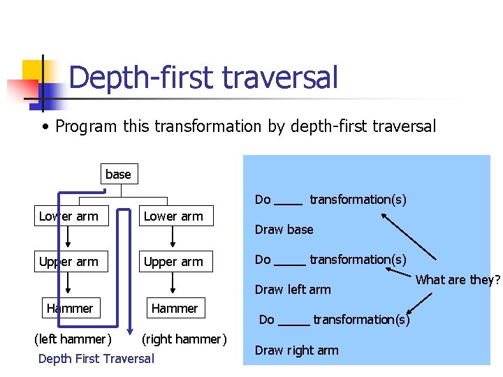 Depth-first traversal • Program this transformation by depth-first traversal base Do Lower arm Upper