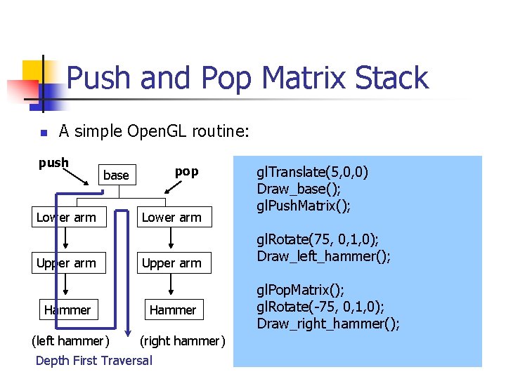 Push and Pop Matrix Stack n A simple Open. GL routine: push pop base
