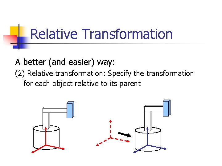 Relative Transformation A better (and easier) way: (2) Relative transformation: Specify the transformation for