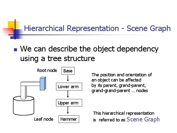 Hierarchical Representation - Scene Graph n We can describe the object dependency using a