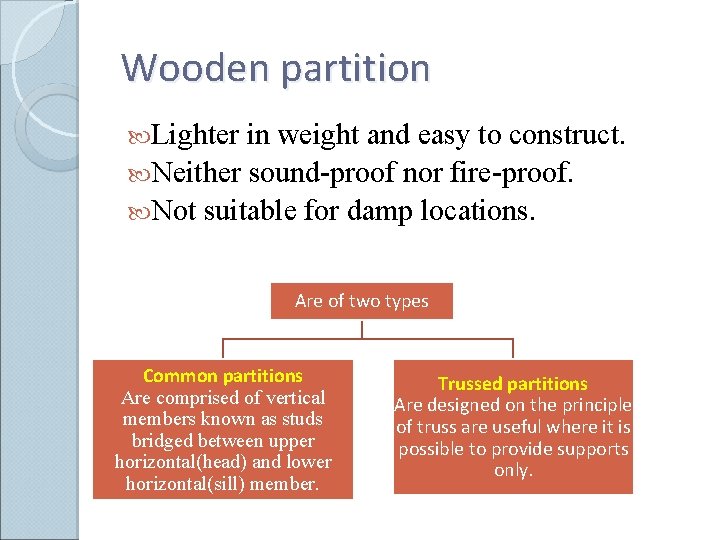 Wooden partition Lighter in weight and easy to construct. Neither sound-proof nor fire-proof. Not