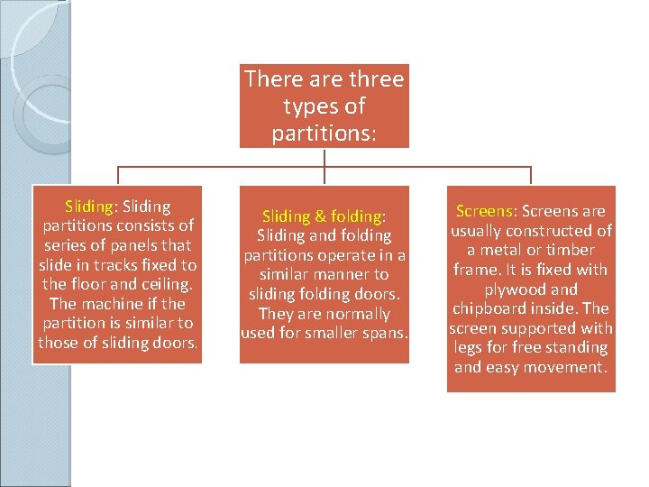 There are three types of partitions: Sliding partitions consists of series of panels that