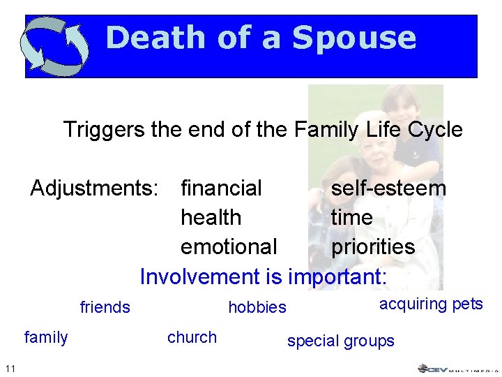 Death of a Spouse Triggers the end of the Family Life Cycle Adjustments: financial