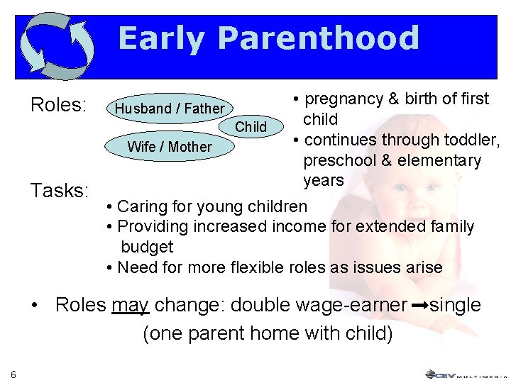 Early Parenthood Roles: Tasks: • pregnancy & birth of first Husband / Father child