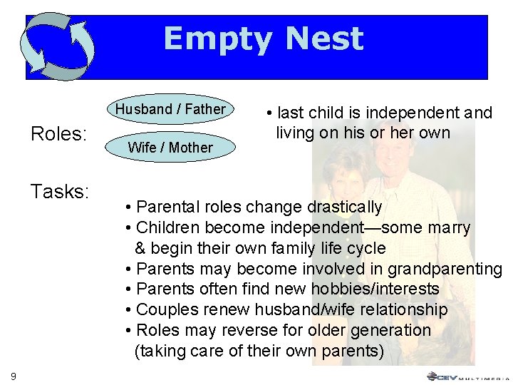 Empty Nest Husband / Father Roles: Tasks: 9 Wife / Mother • last child