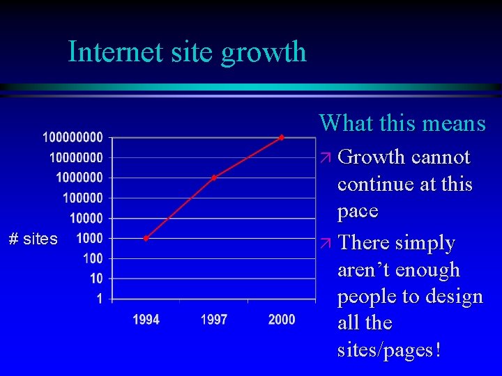 Internet site growth What this means ä Growth cannot # sites continue at this