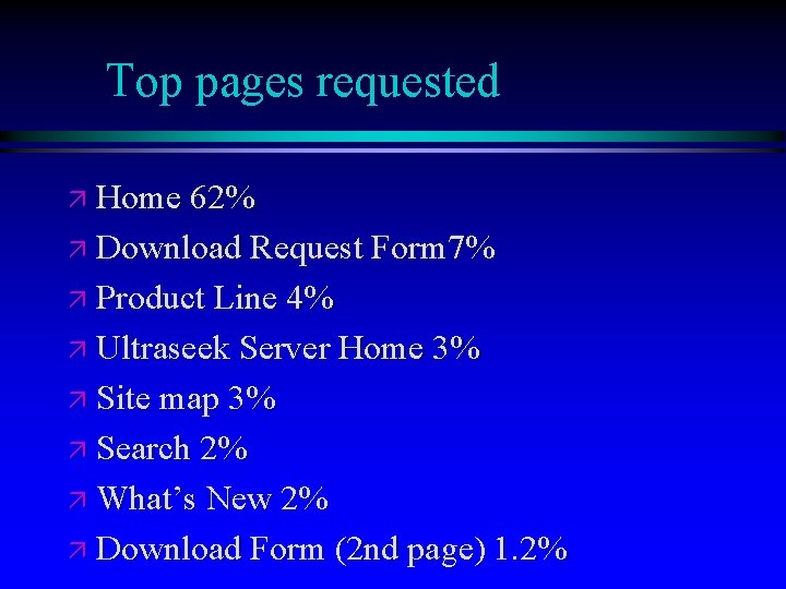 Top pages requested ä Home 62% ä Download Request Form 7% ä Product Line