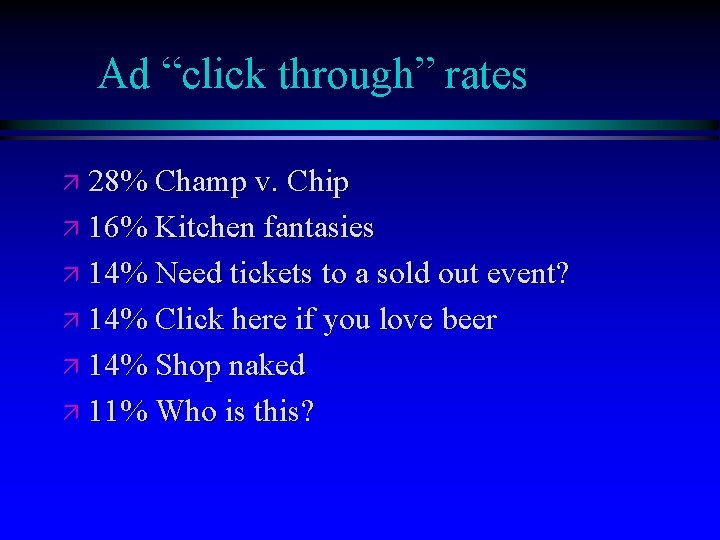 Ad “click through” rates ä 28% Champ v. Chip ä 16% Kitchen fantasies ä