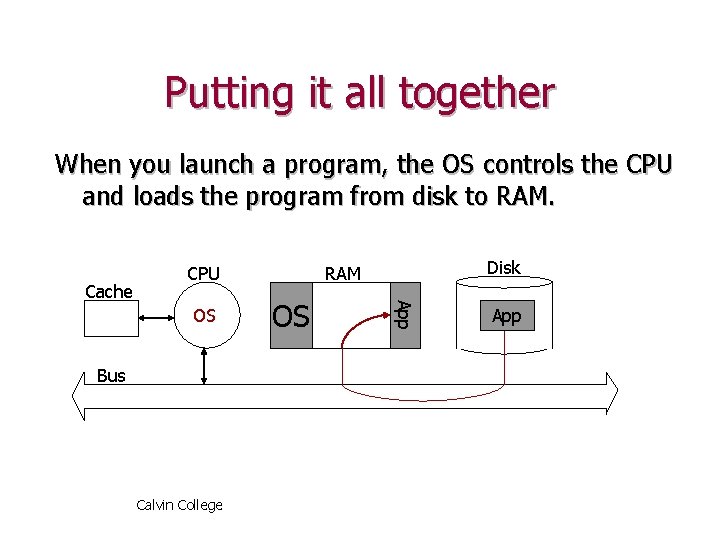 Putting it all together When you launch a program, the OS controls the CPU