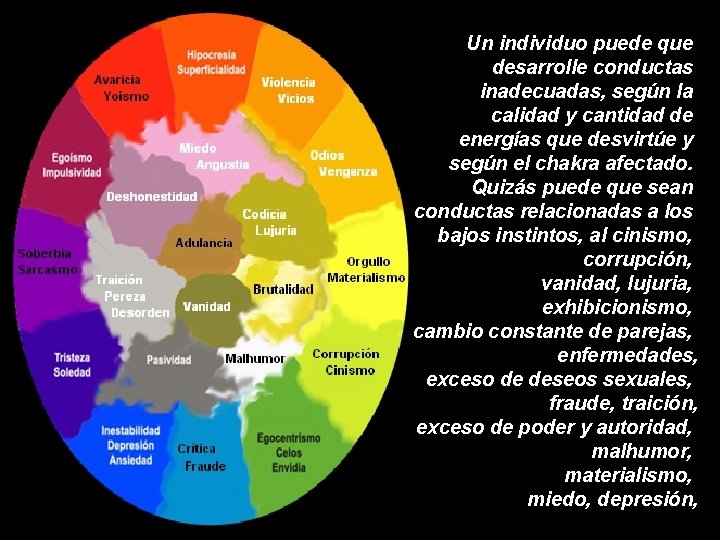 Un individuo puede que desarrolle conductas inadecuadas, según la calidad y cantidad de energías