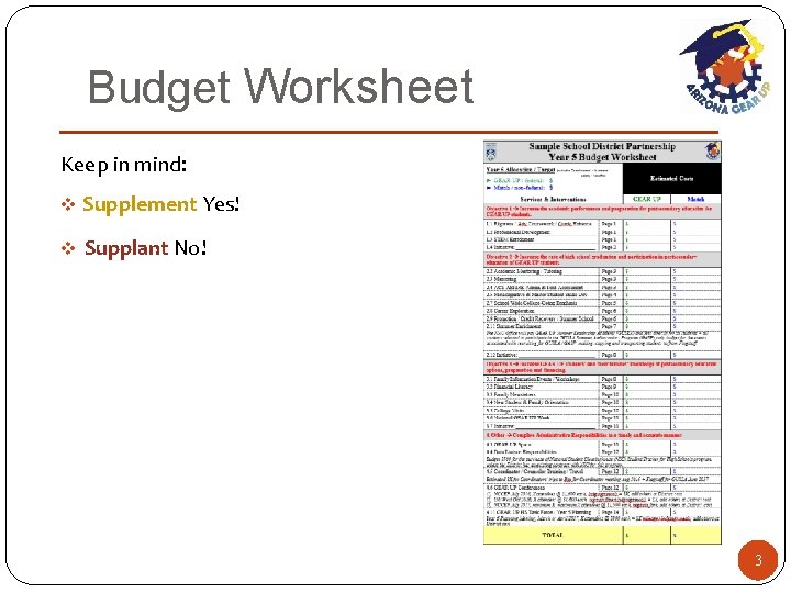 Budget Worksheet Keep in mind: v Supplement Yes! v Supplant No! 3 