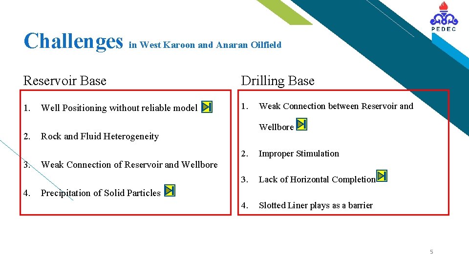 Challenges in West Karoon and Anaran Oilfield Reservoir Base Drilling Base 1. 2. 3.