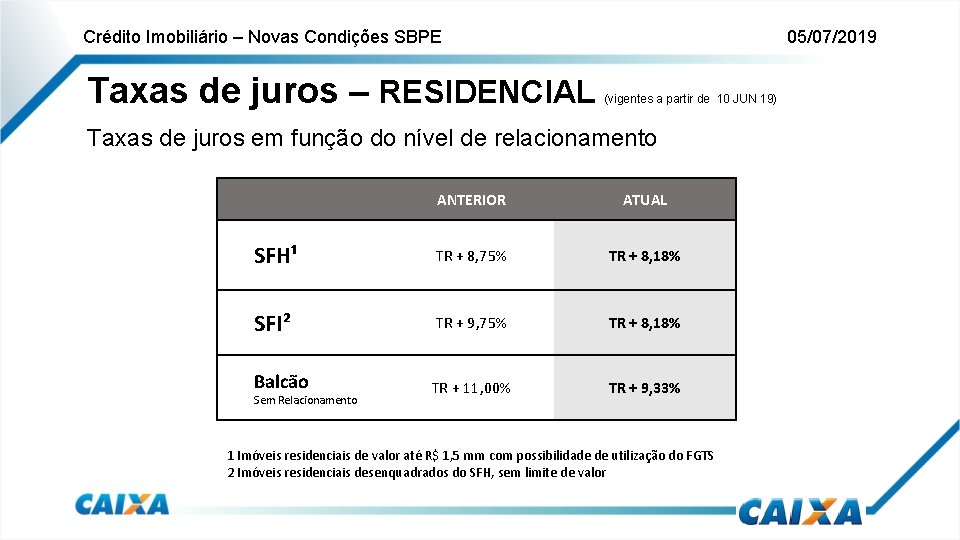 Crédito Imobiliário – Novas Condições SBPE Taxas de juros – RESIDENCIAL 05/07/2019 (vigentes a