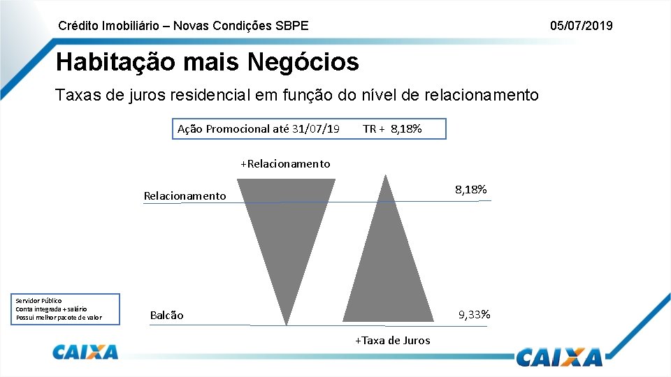 Crédito Imobiliário – Novas Condições SBPE 05/07/2019 Habitação mais Negócios Taxas de juros residencial