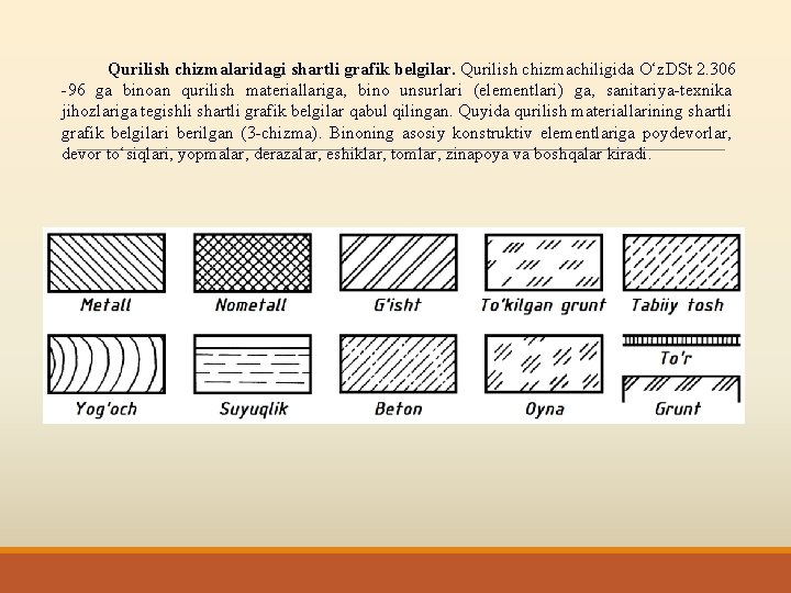 Qurilish chizmalaridagi shartli grafik belgilar. Qurilish chizmachiligida O‘z. DSt 2. 306 -96 ga binoan