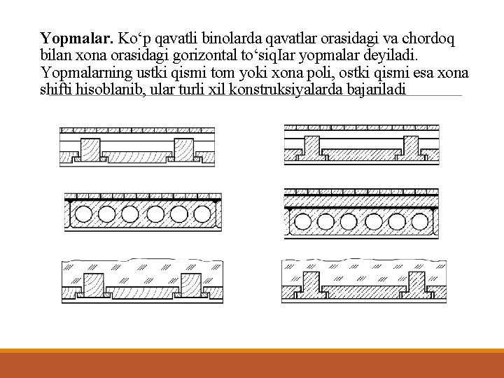 Yopmalar. Ko‘p qavatli binolarda qavatlar orasidagi va chordoq bilan xona orasidagi gorizontal to‘siq. Iar