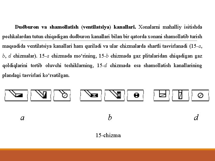 Dudburon va shamollatish (ventilatsiya) kanallari. Xonalarni mahalliy isitishda pechkalardan tutun chiqadigan dudburon kanallari bilan