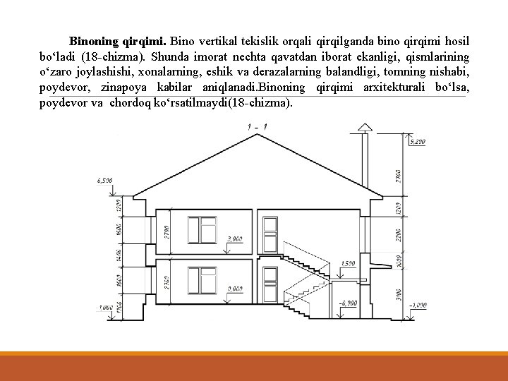 Binoning qirqimi. Bino vertikal tekislik orqali qirqilganda bino qirqimi hosil bo‘ladi (18 -chizma). Shunda