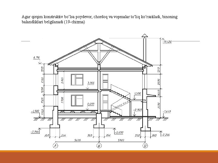 Agar qirqim konstruktiv bo‘lsa poydevor, chordoq va vopmalar to‘liq ko‘rsatiladi, binoning balandliklari belgilanadi (19