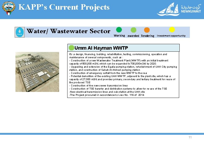 KAPP’s Current Projects Water/ Wastewater Sector Working awarded Tendering Investment opportunity Umm Al Hayman
