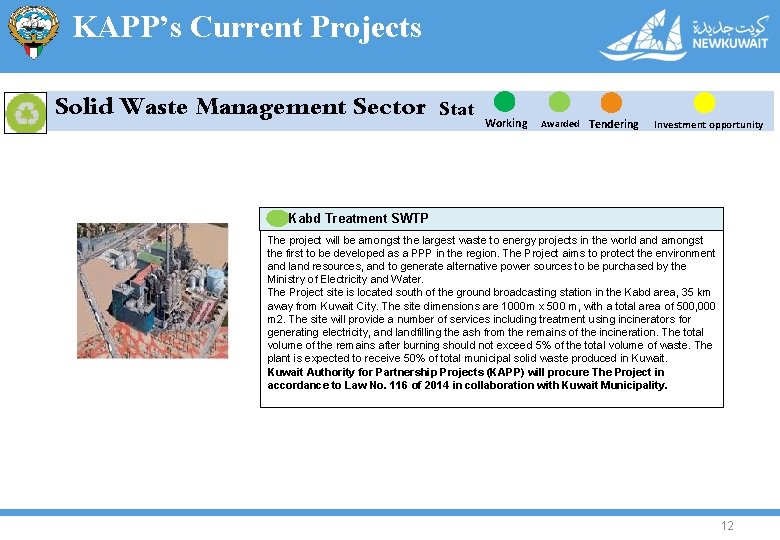 KAPP’s Current Projects Solid Waste Management Sector Status Working Awarded Tendering Investment opportunity Kabd