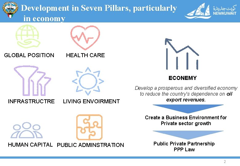  Development in Seven Pillars, particularly in economy Diversify The Production Base & Attract