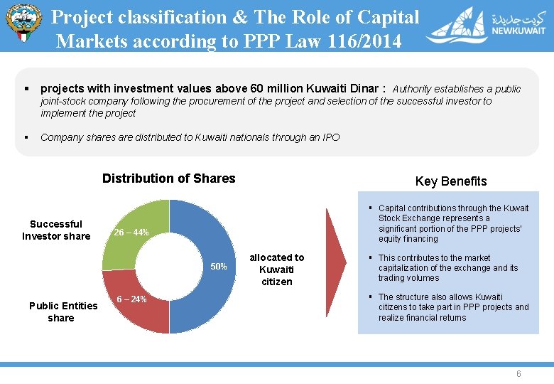Project classification & The Role of Capital Markets according to PPP Law 116/2014 §