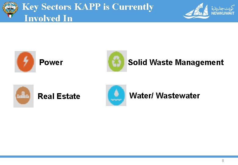 Key Sectors KAPP is Currently Involved In Power Solid Waste Management Real Estate Water/