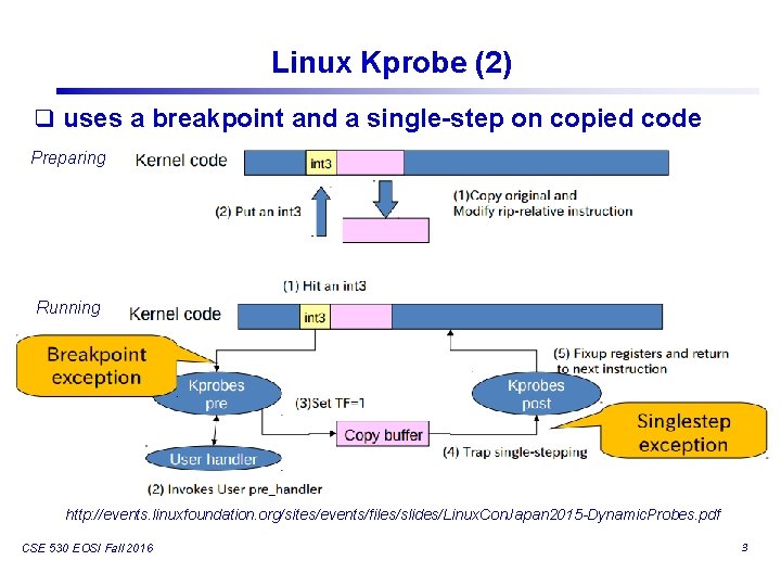Linux Kprobe (2) q uses a breakpoint and a single-step on copied code Preparing