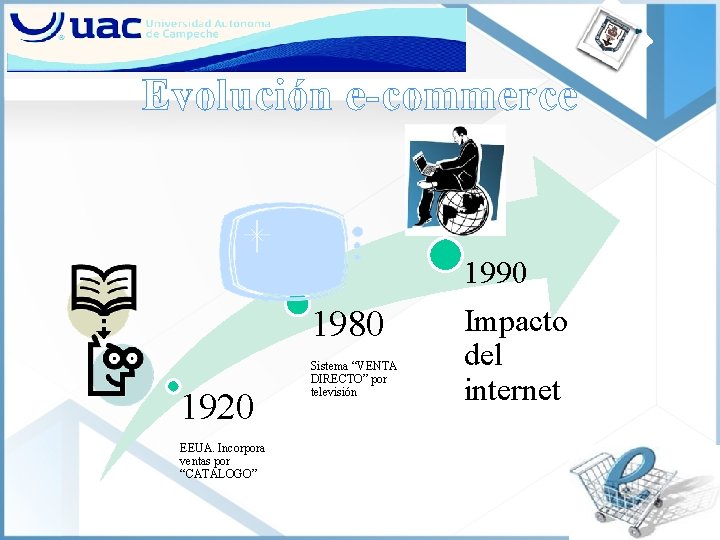 Evolución e-commerce 1980 1920 EEUA. Incorpora ventas por “CATALOGO” Sistema “VENTA DIRECTO” por televisión